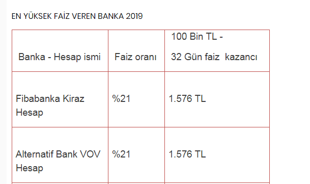 En Yüksek Faiz Veren Banka 2019 Nisan 1