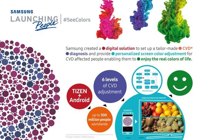 Samsung’dan Renk Körlerine Renkleri Gösterecek Yenilik