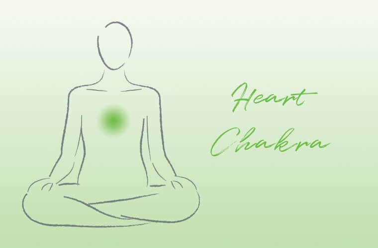Chakra del corazón verde