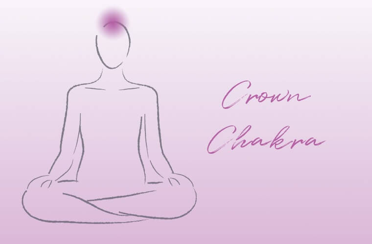 chakra de la couronne violet