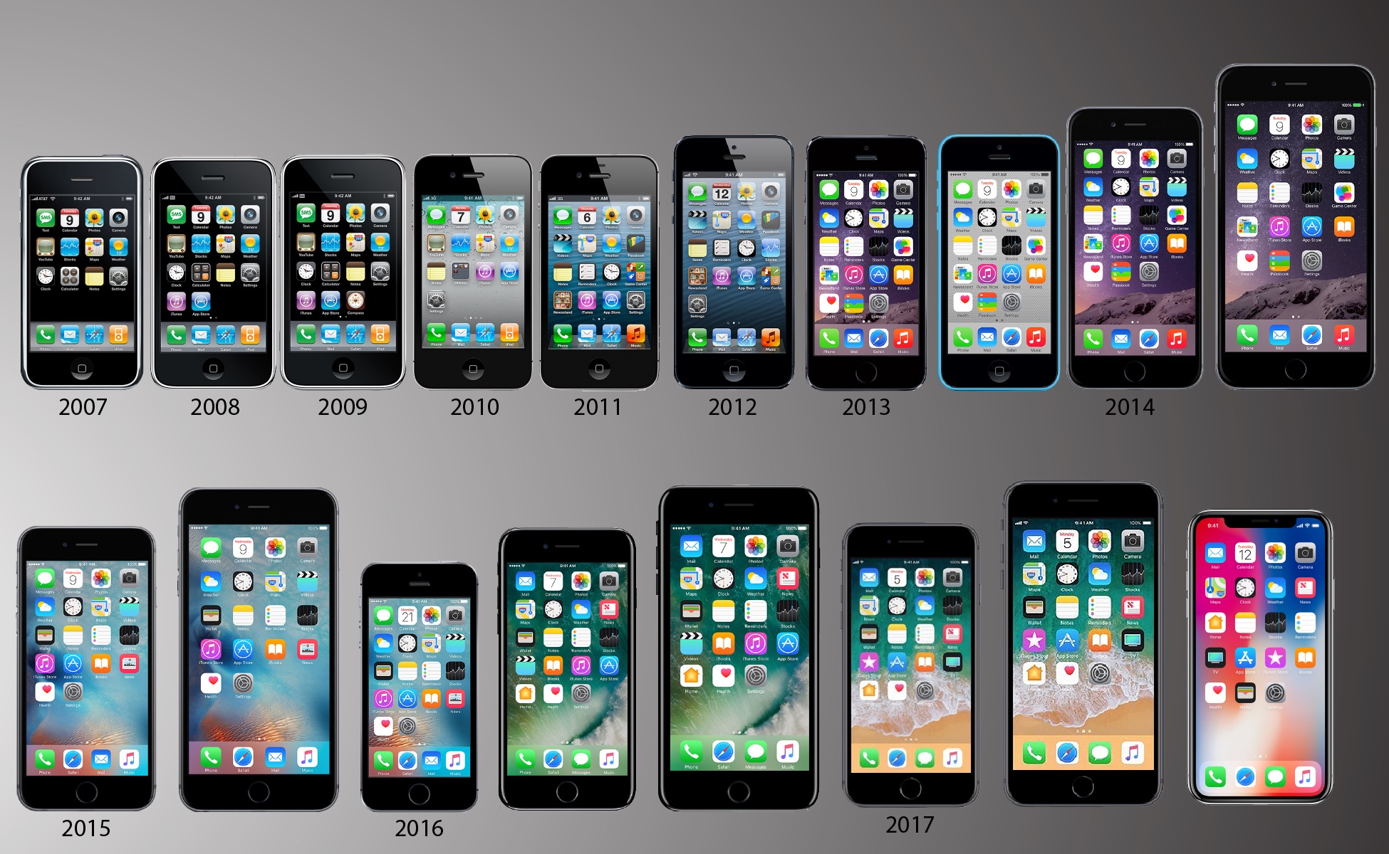 IPHONE REVOLUTION FROM PAST TO PRESENT