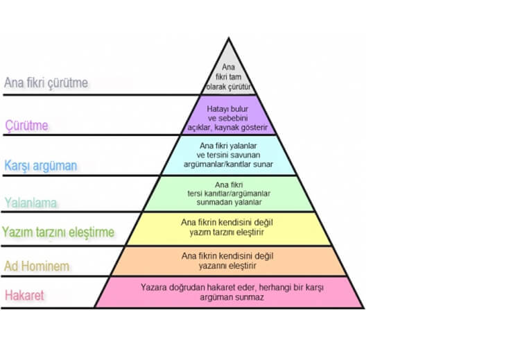 ad hominem nedir