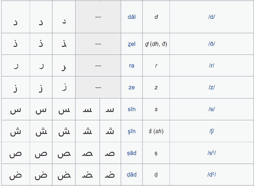 arap alfabesi