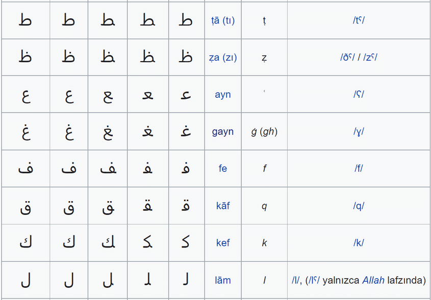 arabic alphabet