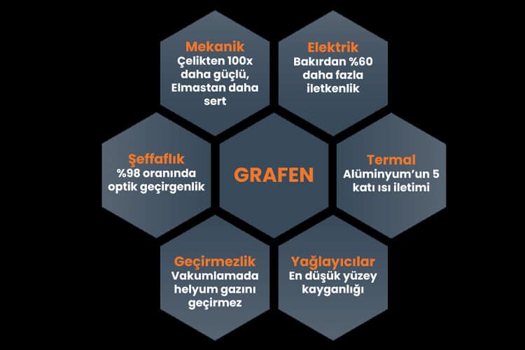 what is graphene