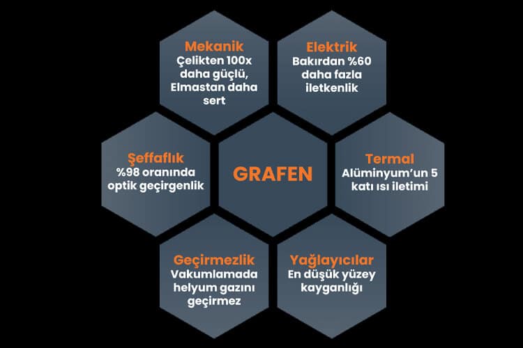 grafen nedir