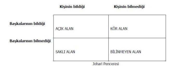 Joharis Windows