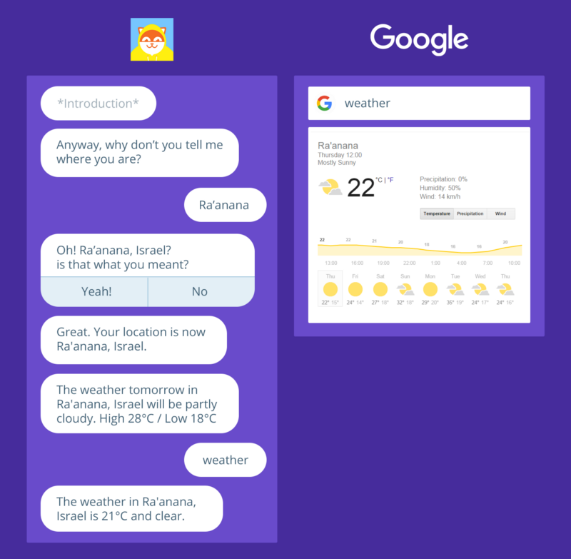 Chat-Bot vs. Google Arama