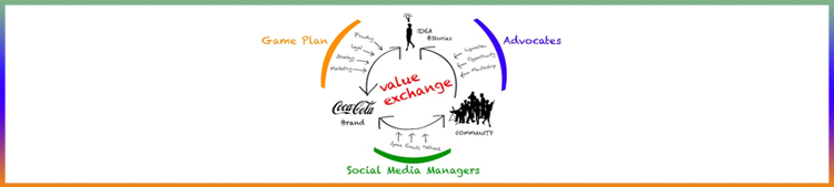 Başarılı Bir Sosyal Medya Stratejisi İçin 18 İpucu