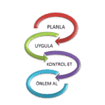ciclo puko
